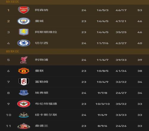 老鹰挑战火,胜势头强劲,解锁连胜奇,227皇冠,227Crown,227皇冠体育官网,227皇冠官网,227皇冠体育下载