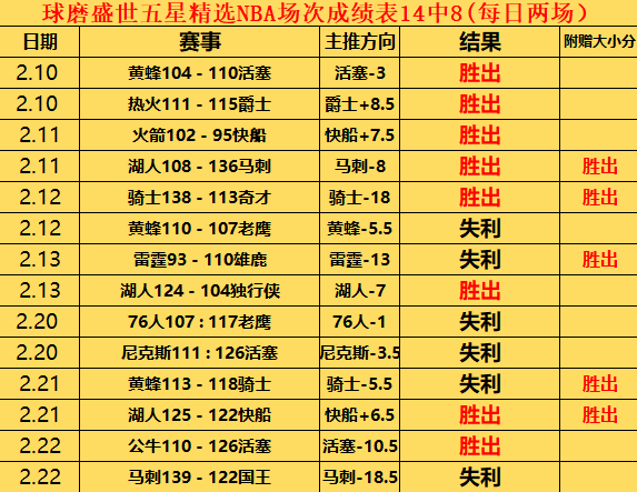 林诗栋黄友,政轻松过关,梁靖崑艰难,227皇冠,227Crown,227皇冠体育官网,227皇冠官网,227皇冠体育下载